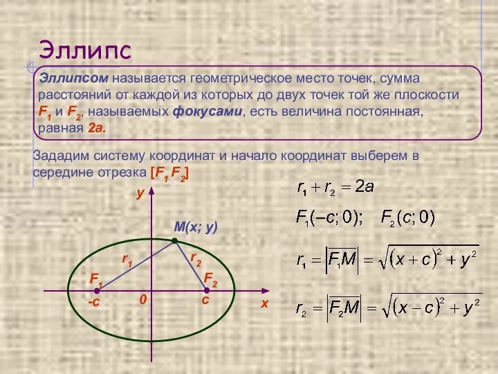 Эллипс Эллипсом называется геометрическое место точек, сумма расстояний от каждой из