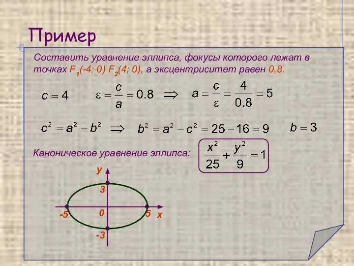 Пример Составить уравнение эллипса, фокусы которого лежат в точках F1(-4; 0)