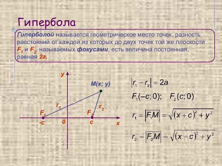 Гипербола Гиперболой называется геометрическое место точек, разность расстояний от каждой из