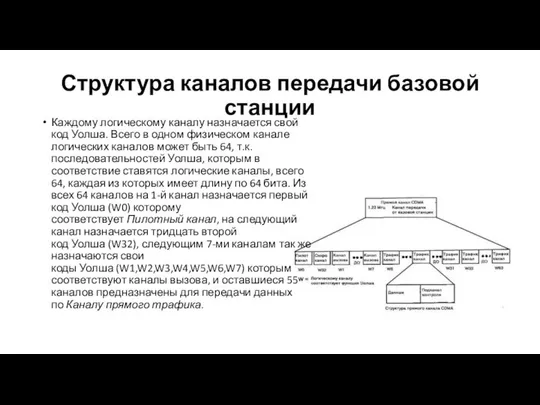 Структура каналов передачи базовой станции Каждому логическому каналу назначается свой код