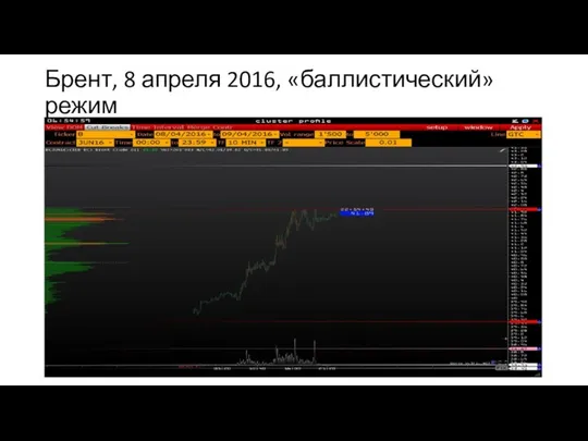 Брент, 8 апреля 2016, «баллистический» режим