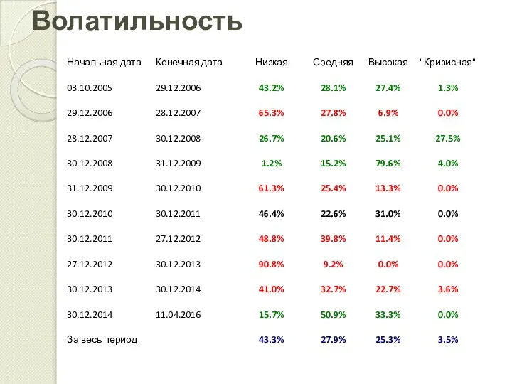 Волатильность