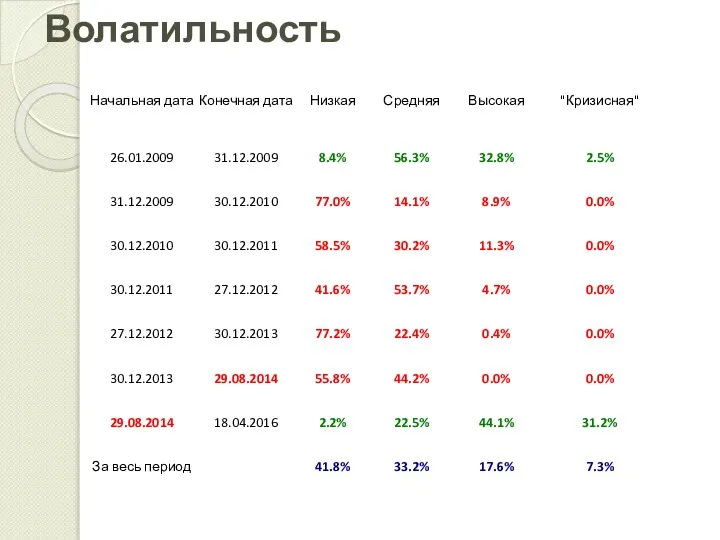 Волатильность