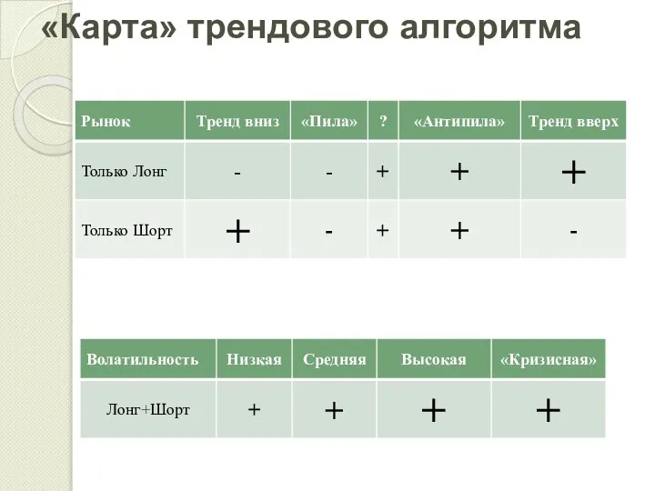 «Карта» трендового алгоритма