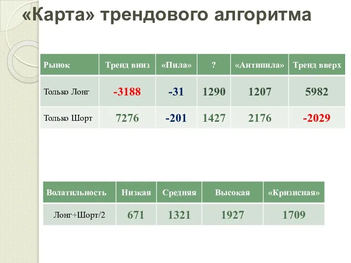 «Карта» трендового алгоритма