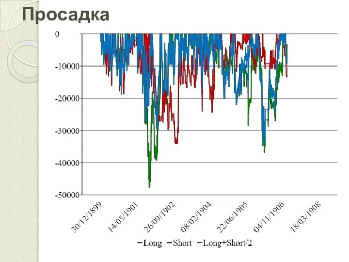 Просадка