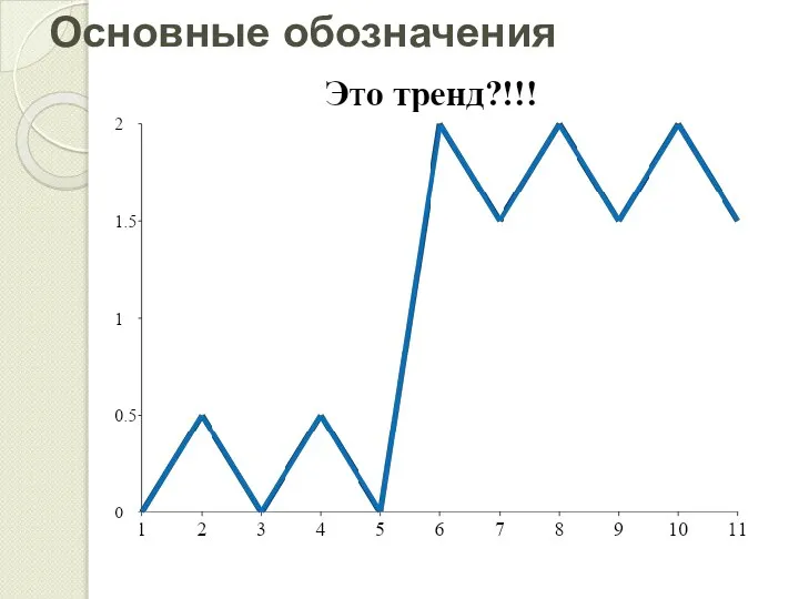 Основные обозначения