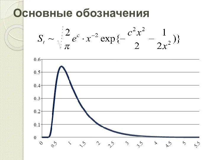 Основные обозначения