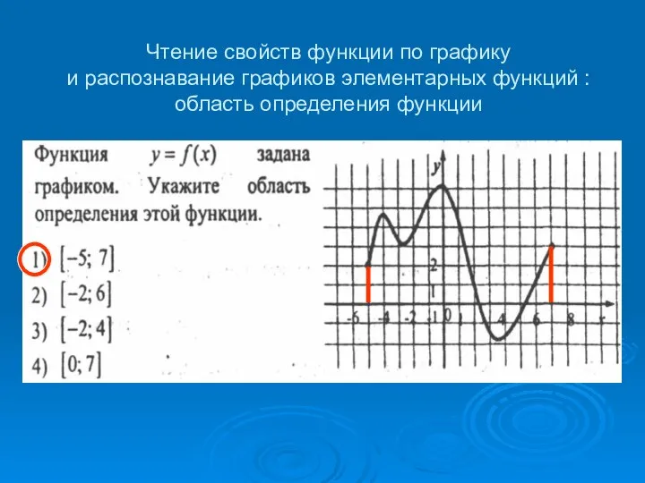 Чтение свойств функции по графику и распознавание графиков элементарных функций : область определения функции