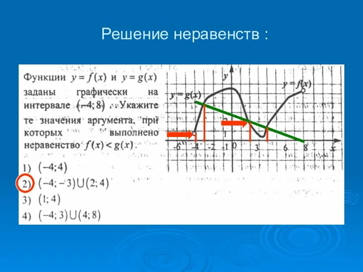 Решение неравенств :