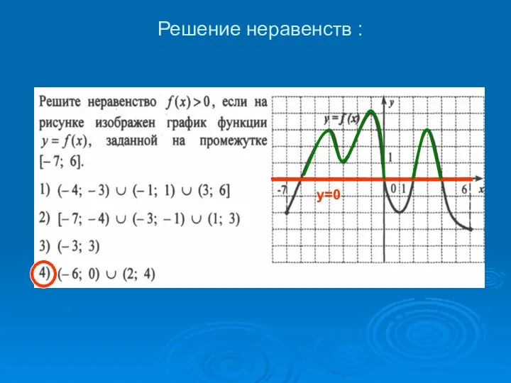 Решение неравенств : у=0