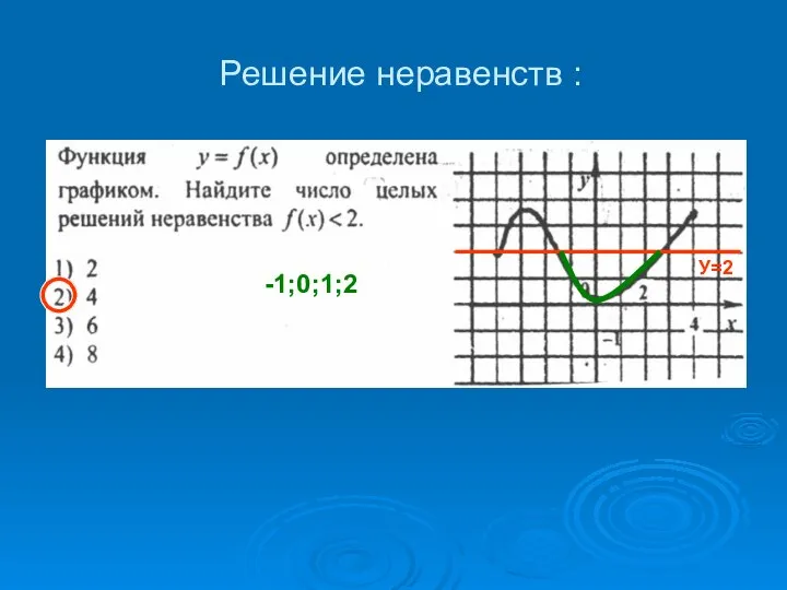 Решение неравенств : -1;0;1;2 У=2