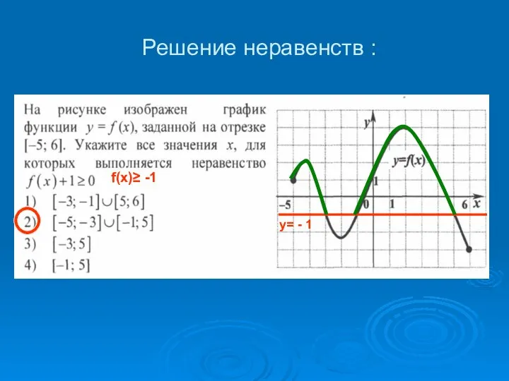 Решение неравенств : f(x)≥ -1 y= - 1