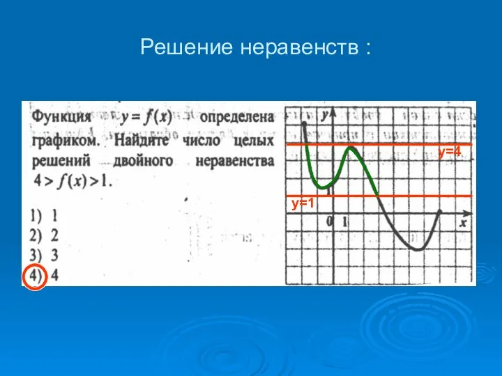 Решение неравенств : у=1 у=4