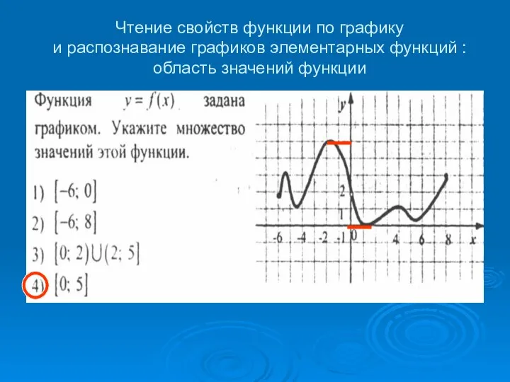 Чтение свойств функции по графику и распознавание графиков элементарных функций : область значений функции