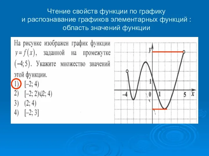 Чтение свойств функции по графику и распознавание графиков элементарных функций : область значений функции