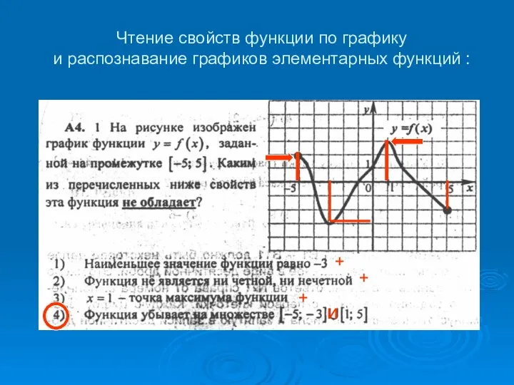 Чтение свойств функции по графику и распознавание графиков элементарных функций : + + + и