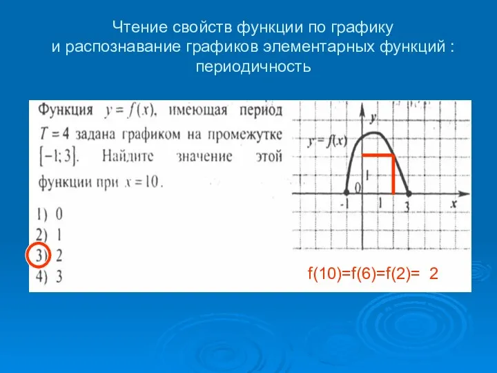 Чтение свойств функции по графику и распознавание графиков элементарных функций : периодичность f(10)=f(6)=f(2)= 2