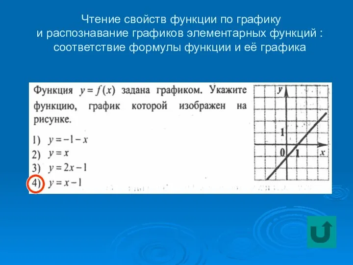 Чтение свойств функции по графику и распознавание графиков элементарных функций :