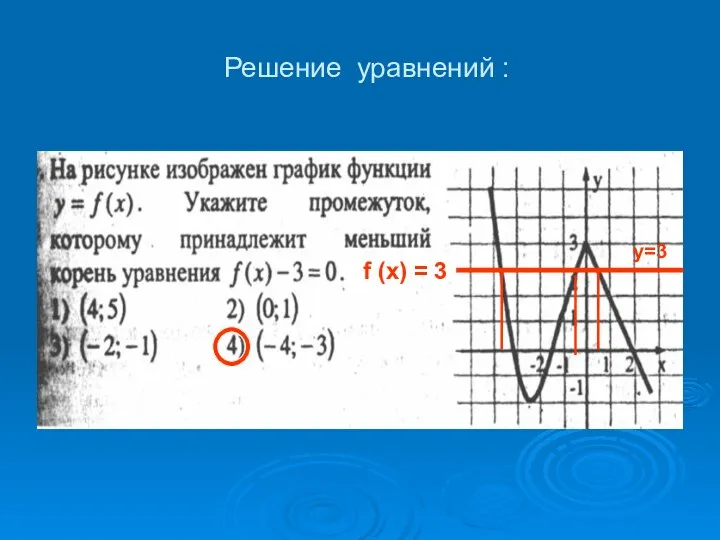 Решение уравнений : f (x) = 3 у=3