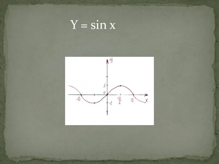 Y = sin x