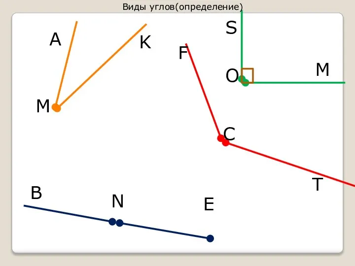 A M K S O M C N B T F E Виды углов(определение)