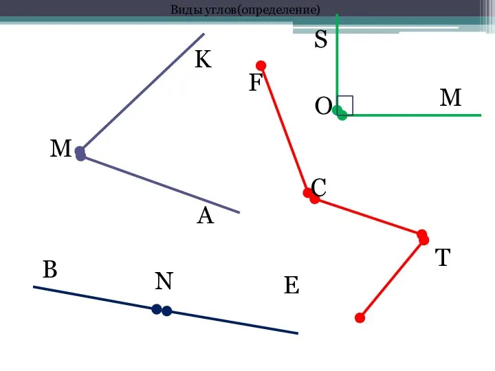A M K S O M C N B T F E Виды углов(определение)