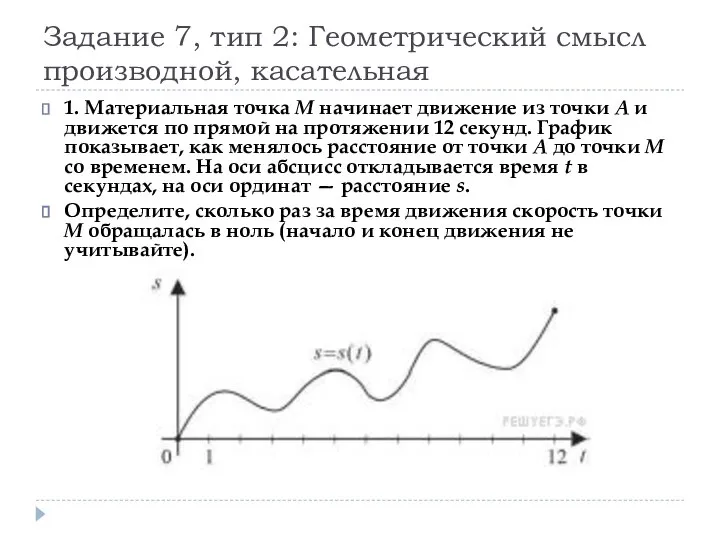 Задание 7, тип 2: Геометрический смысл производной, касательная 1. Материальная точка