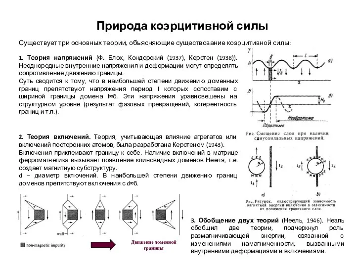 Природа коэрцитивной силы Существует три основных теории, объясняющие существование коэрцитивной силы: