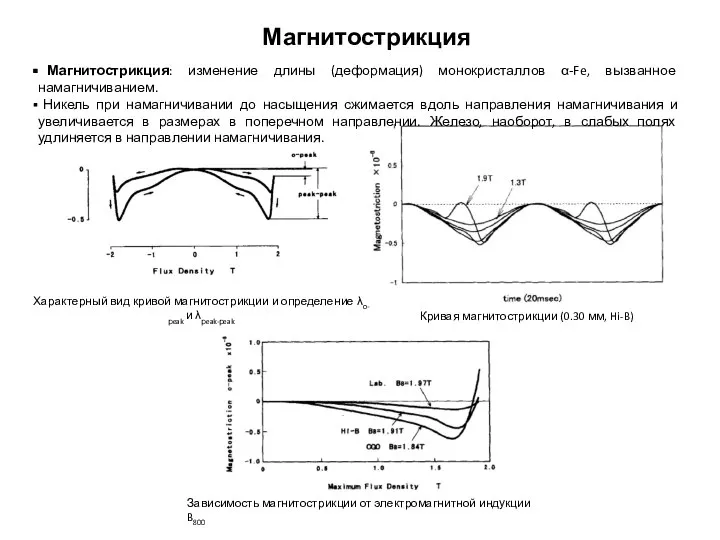 Характерный вид кривой магнитострикции и определение λо-рeak и λрeak-рeak Кривая магнитострикции