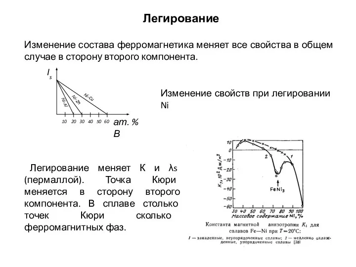 Легирование Изменение состава ферромагнетика меняет все свойства в общем случае в