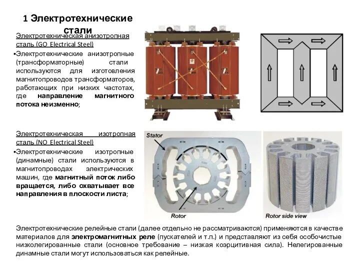 Электротехническая анизотропная сталь (GO Electrical Steel) Электротехнические анизотропные (трансформаторные) стали используются