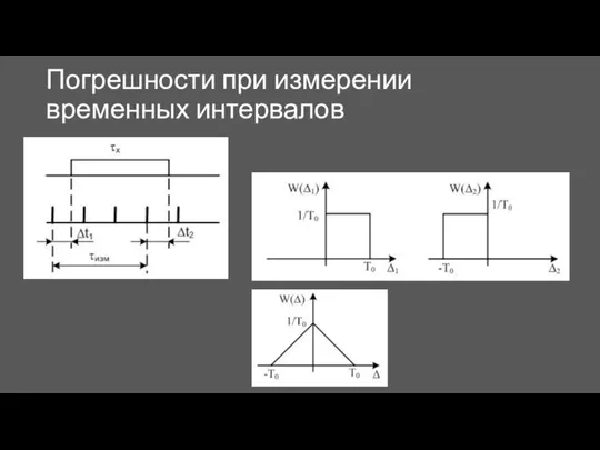 Погрешности при измерении временных интервалов