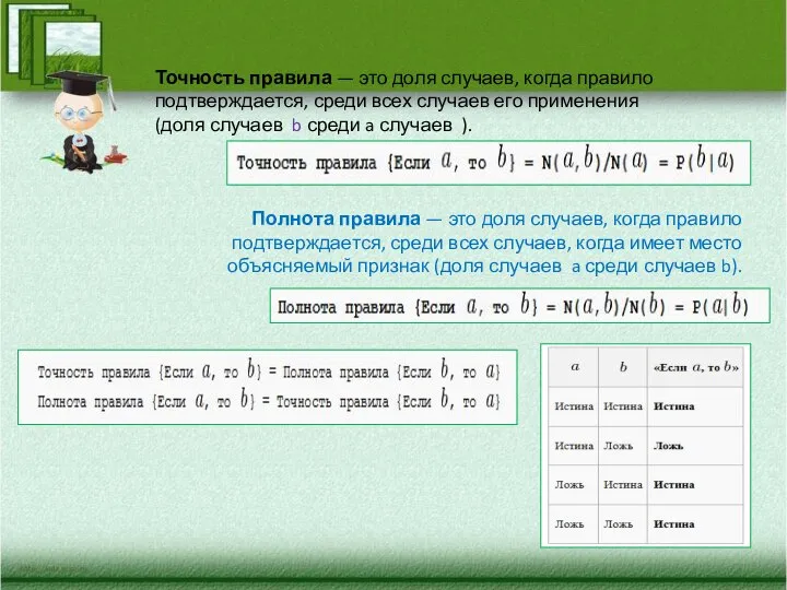 Точность правила — это доля случаев, когда правило подтверждается, среди всех