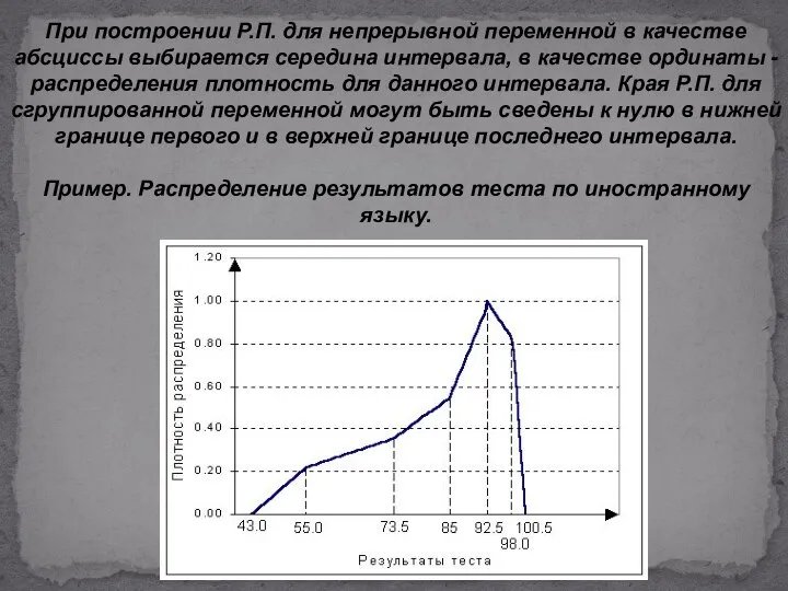 При построении Р.П. для непрерывной переменной в качестве абсциссы выбирается середина