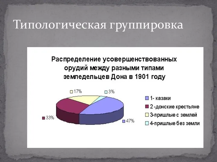 Типологическая группировка