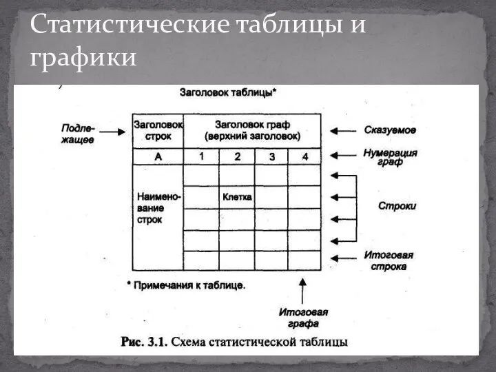 Статистические таблицы и графики