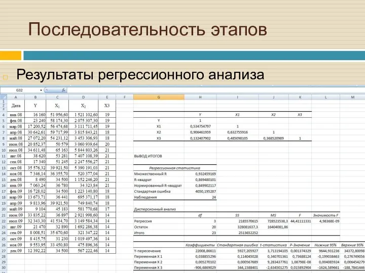 Последовательность этапов Результаты регрессионного анализа