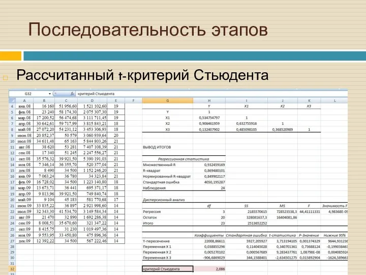 Рассчитанный t-критерий Стьюдента Последовательность этапов