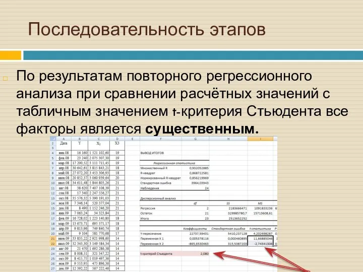 По результатам повторного регрессионного анализа при сравнении расчётных значений с табличным