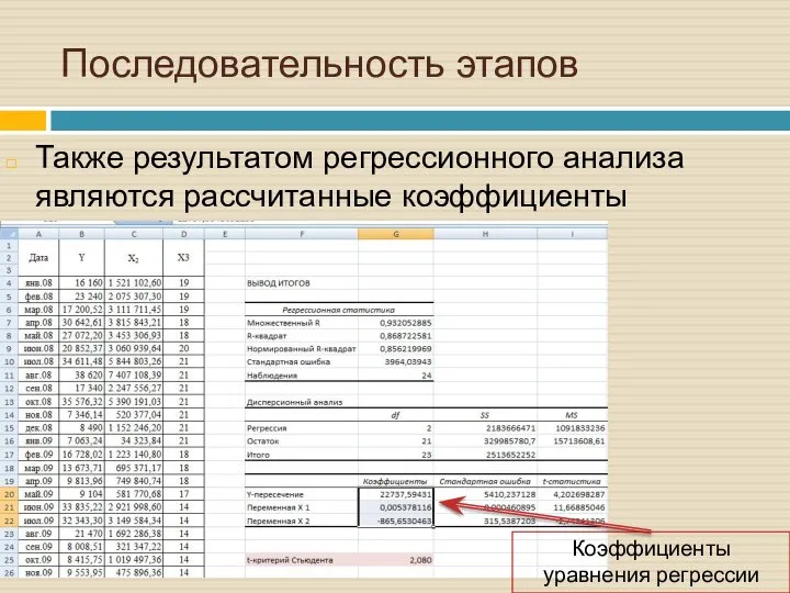 Также результатом регрессионного анализа являются рассчитанные коэффициенты уравнения регрессии. Последовательность этапов Коэффициенты уравнения регрессии