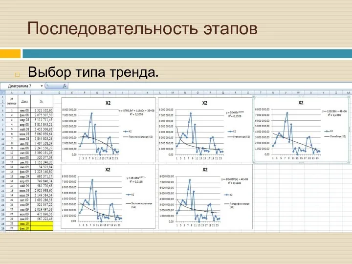 Выбор типа тренда. Последовательность этапов