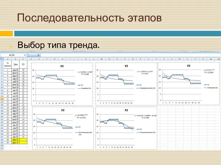 Выбор типа тренда. Последовательность этапов