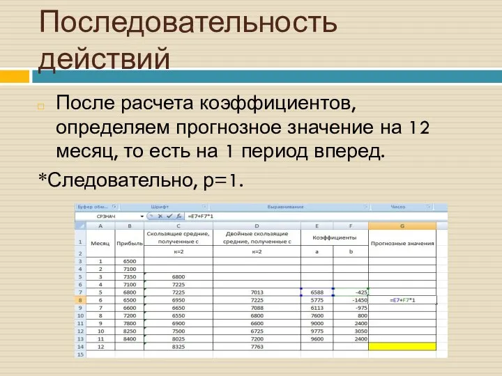 Последовательность действий После расчета коэффициентов, определяем прогнозное значение на 12 месяц,