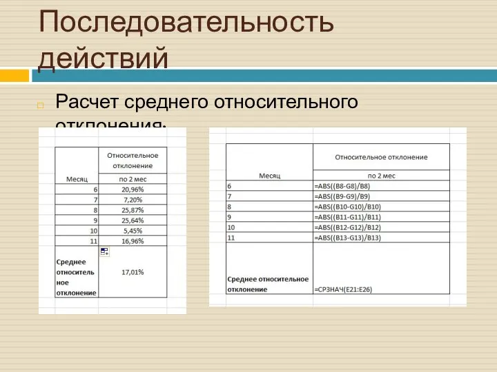 Последовательность действий Расчет среднего относительного отклонения: