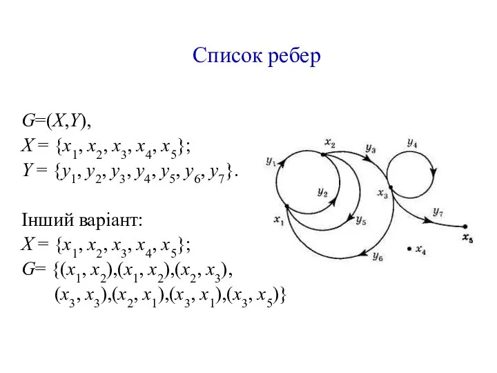 Список ребер G=(X,Y), X = {х1, х2, х3, x4, x5}; Y