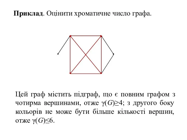 Приклад. Оцінити хроматичне число графа. Цей граф містить підграф, що є