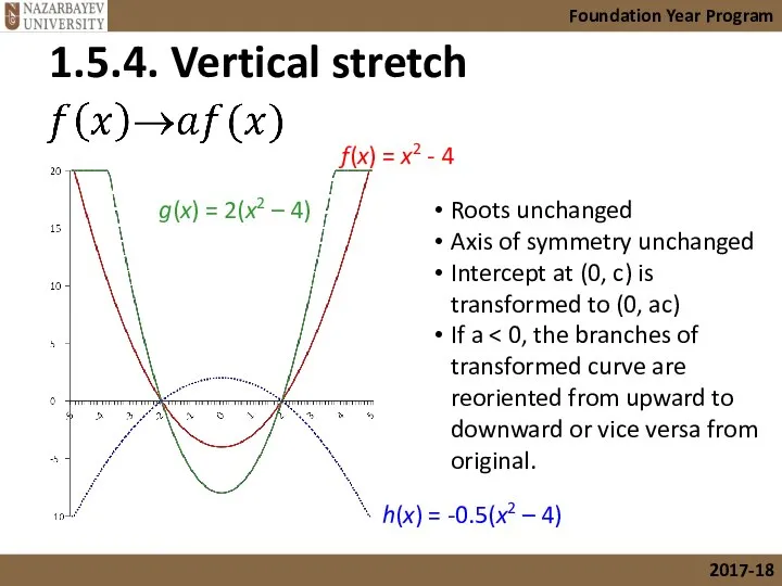1.5.4. Vertical stretch Foundation Year Program 2017-18 Roots unchanged Axis of