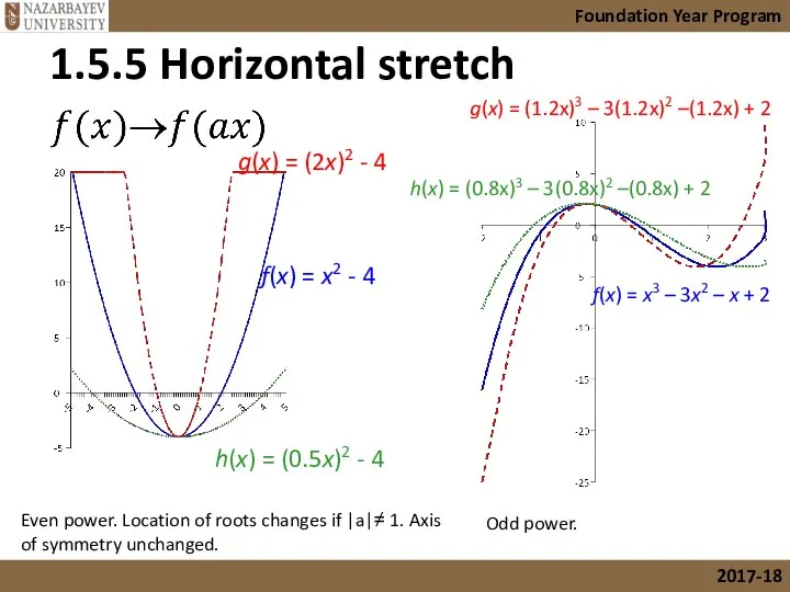 1.5.5 Horizontal stretch Foundation Year Program 2017-18 f(x) = x2 -