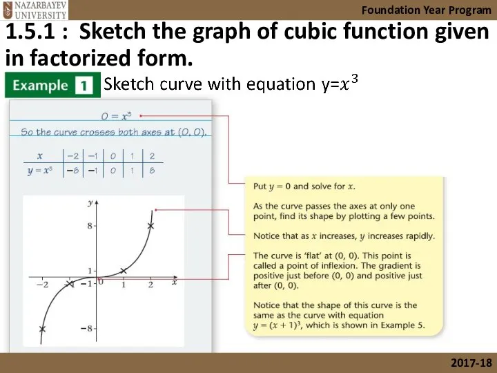 1.5.1 : Sketch the graph of cubic function given in factorized form. Foundation Year Program 2017-18